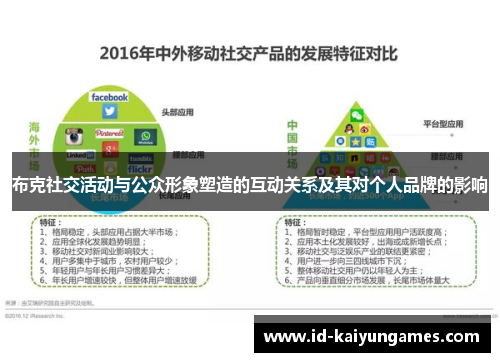 布克社交活动与公众形象塑造的互动关系及其对个人品牌的影响