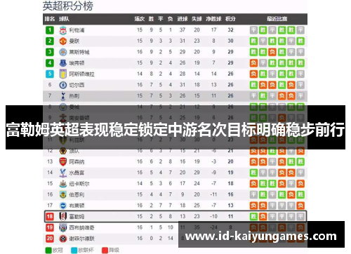 富勒姆英超表现稳定锁定中游名次目标明确稳步前行