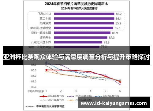 亚洲杯比赛观众体验与满意度调查分析与提升策略探讨