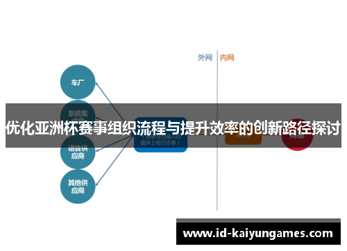 优化亚洲杯赛事组织流程与提升效率的创新路径探讨