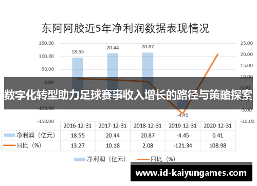 数字化转型助力足球赛事收入增长的路径与策略探索