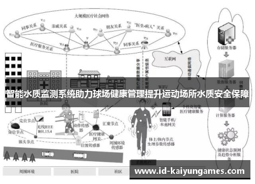 智能水质监测系统助力球场健康管理提升运动场所水质安全保障