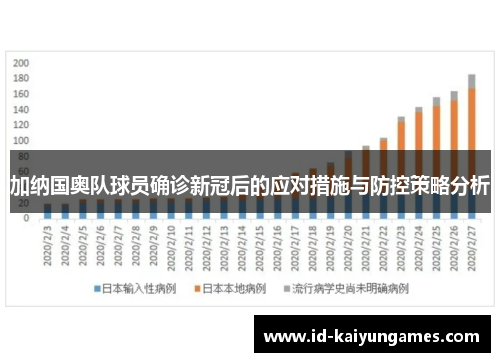 加纳国奥队球员确诊新冠后的应对措施与防控策略分析