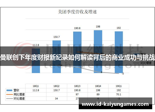 曼联创下年度财报新纪录如何解读背后的商业成功与挑战