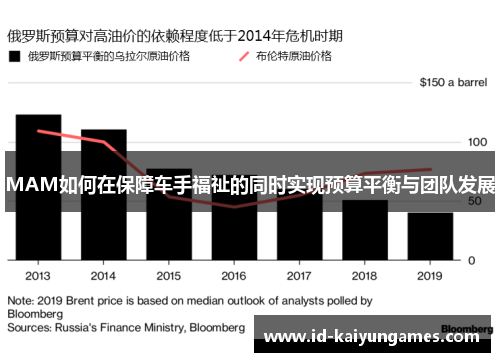 MAM如何在保障车手福祉的同时实现预算平衡与团队发展