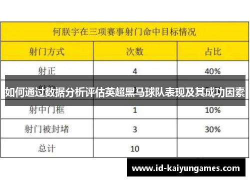 如何通过数据分析评估英超黑马球队表现及其成功因素
