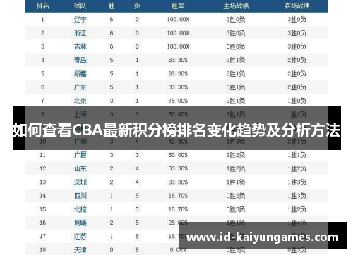 如何查看CBA最新积分榜排名变化趋势及分析方法
