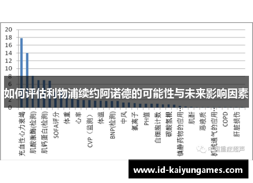 如何评估利物浦续约阿诺德的可能性与未来影响因素