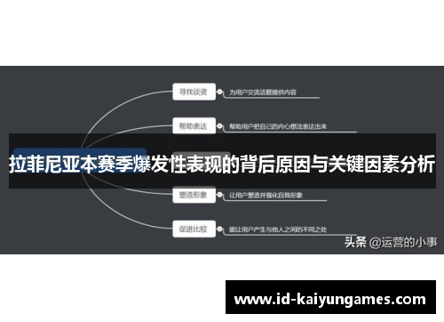 拉菲尼亚本赛季爆发性表现的背后原因与关键因素分析