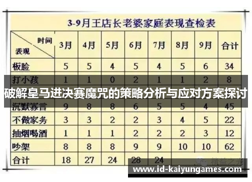 破解皇马进决赛魔咒的策略分析与应对方案探讨