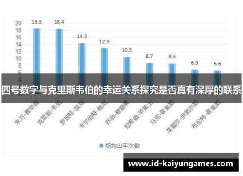 四号数字与克里斯韦伯的幸运关系探究是否真有深厚的联系