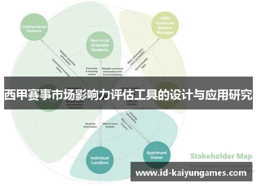西甲赛事市场影响力评估工具的设计与应用研究