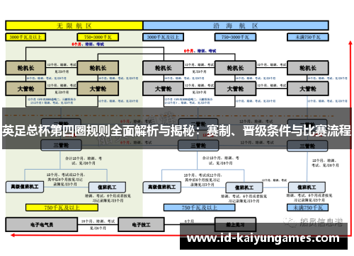 英足总杯第四圈规则全面解析与揭秘：赛制、晋级条件与比赛流程