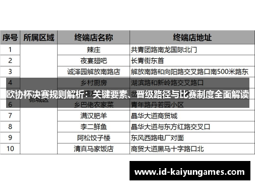欧协杯决赛规则解析:关键要素、晋级路径与比赛制度全面解读 欧协杯决赛规则解析:关键要素、晋级路径与比赛制度全面解读