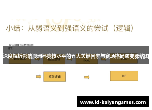 深度解析影响澳洲杯竞技水平的五大关键因素与赛场格局演变脉络图 深度解析影响澳洲杯竞技水平的五大关键因素与赛场格局演变脉络图