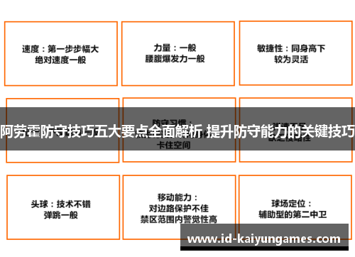 阿劳霍防守技巧五大要点全面解析 提升防守能力的关键技巧 阿劳霍防守技巧五大要点全面解析 提升防守能力的关键技巧