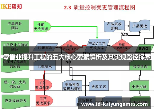 零售业提升工程的五大核心要素解析及其实现路径探索 零售业提升工程的五大核心要素解析及其实现路径探索