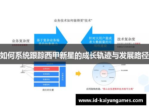 如何系统跟踪西甲新星的成长轨迹与发展路径