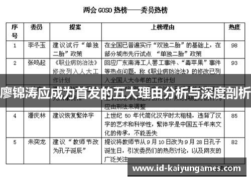 廖锦涛应成为首发的五大理由分析与深度剖析 廖锦涛应成为首发的五大理由分析与深度剖析