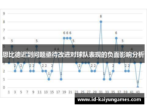 恩比德迟到问题亟待改进对球队表现的负面影响分析