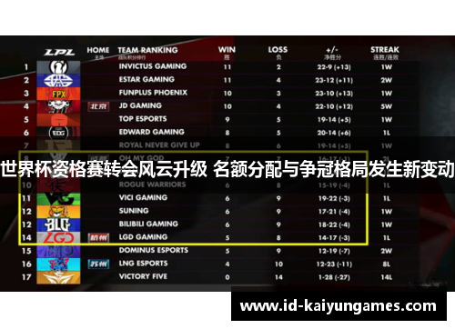 世界杯资格赛转会风云升级 名额分配与争冠格局发生新变动 世界杯资格赛转会风云升级 名额分配与争冠格局发生新变动