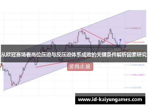 从欧冠赛场看高位压迫与反压迫体系成败的关键条件解析因素研究