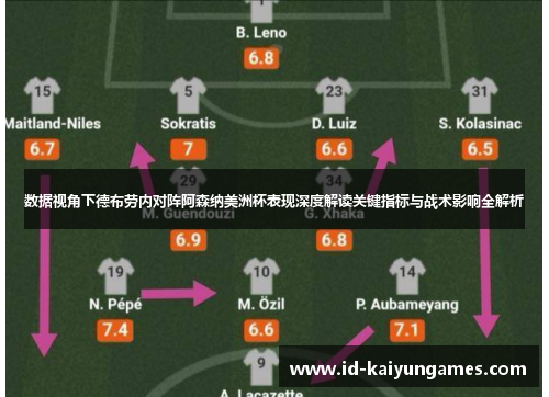 数据视角下德布劳内对阵阿森纳美洲杯表现深度解读关键指标与战术影响全解析