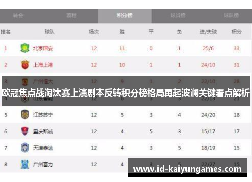 欧冠焦点战淘汰赛上演剧本反转积分榜格局再起波澜关键看点解析